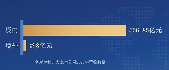 定制家居