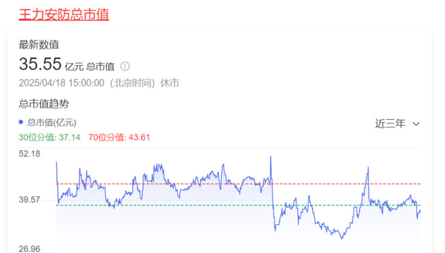 门业上市公司总市值大盘点：王力超35亿元 梦天超26亿 江山欧派超25亿 亚太天能3.56亿……
