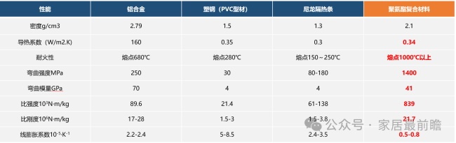 定制门窗