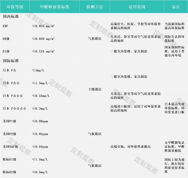 环保大战